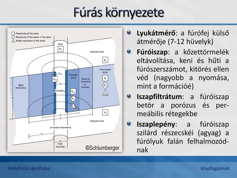 nyomása, mint a formációé) Iszapfiltrátum: a fúróiszap betör a porózus és permeábilis