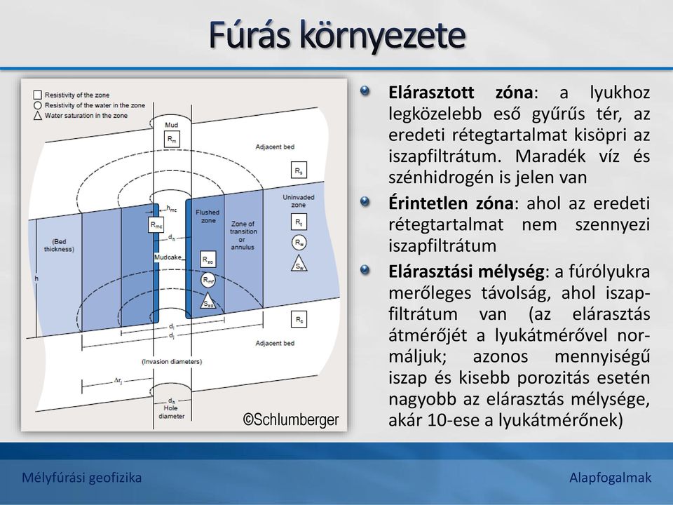 Elárasztási mélység: a fúrólyukra merőleges távolság, ahol iszapfiltrátum van (az elárasztás átmérőjét a lyukátmérővel