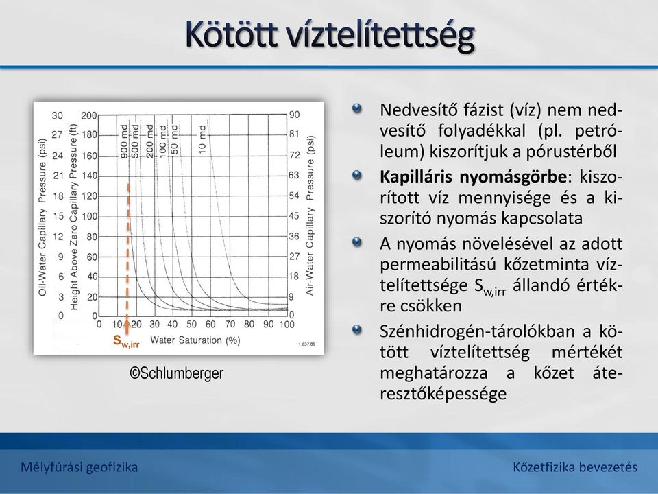 nyomás kapcsolata A nyomás növelésével az adott permeabilitású kőzetminta víztelítettsége S w,irr