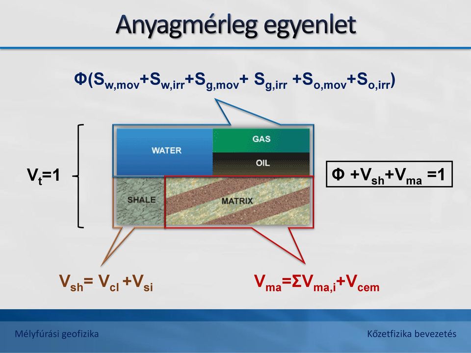 +V sh +V ma =1 V sh = V cl +V si V