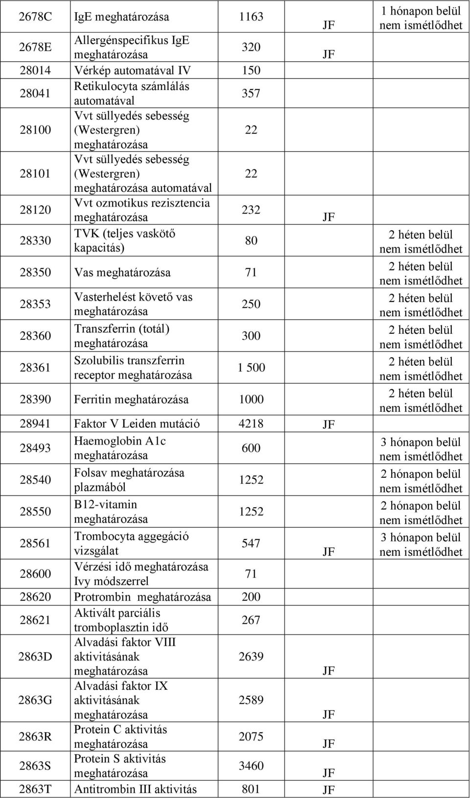 transzferrin receptor 250 300 1 500 28390 Ferritin 1000 21 Faktor V Leiden mutáció 4218 28493 Haemoglobin A1c 600 28540 Folsav plazmából 1252 28550 B12-vitamin 1252 28561 Trombocyta aggegáció 547