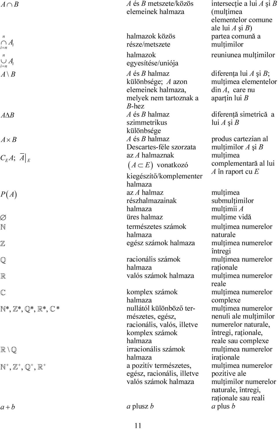 halmaza 11 intersecţie a lui A şi B (mulţimea elementelor comune ale lui A şi B) partea comună a mulţimilor reuniunea mulţimilor diferenţa lui A şi B; mulţimea elementelor din A, care nu aparţin lui