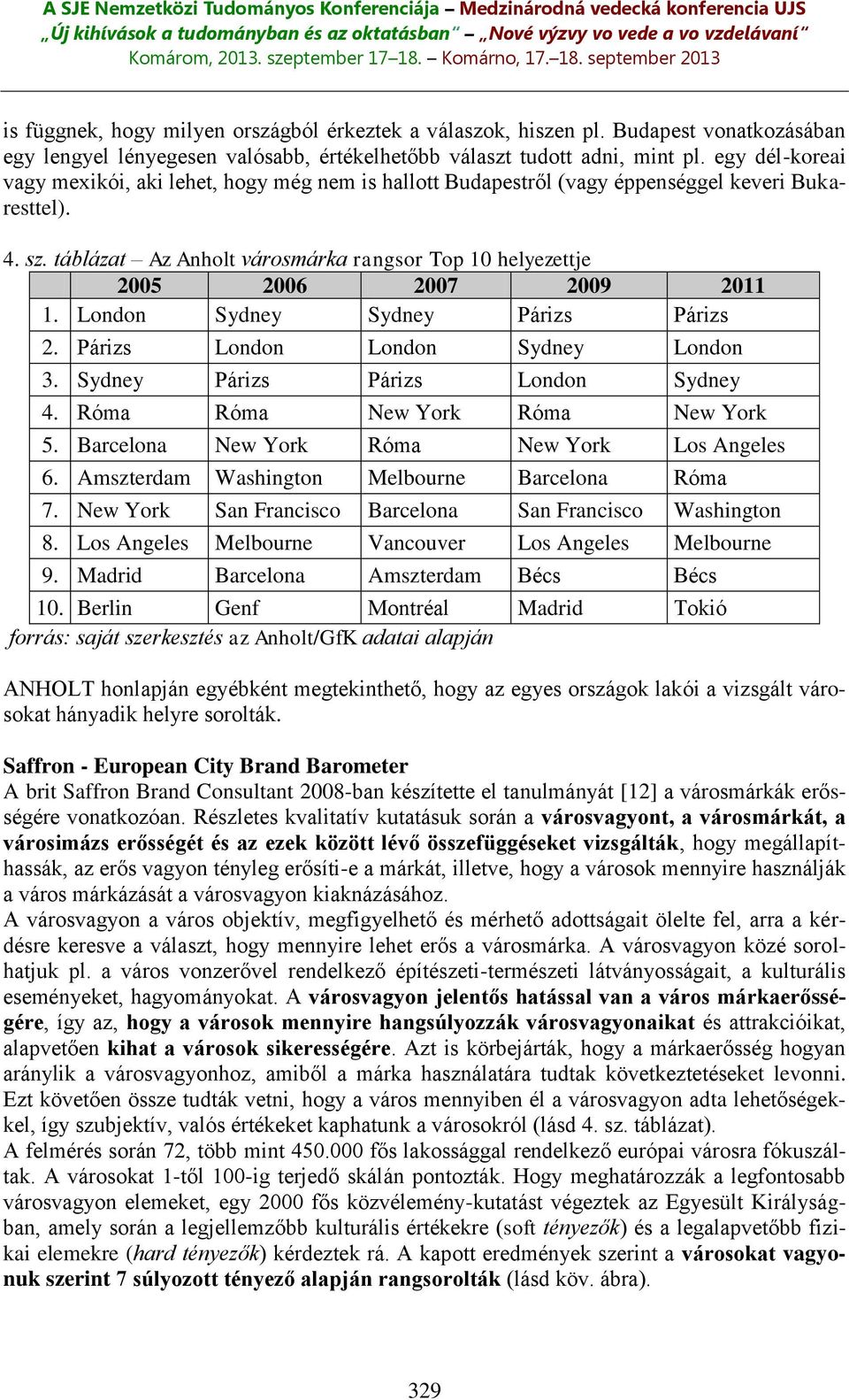 táblázat Az Anholt városmárka rangsor Top 10 helyezettje 2005 2006 2007 2009 2011 1. London Sydney Sydney Párizs Párizs 2. Párizs London London Sydney London 3. Sydney Párizs Párizs London Sydney 4.