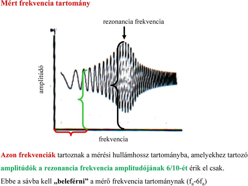 tartozó amplitúdók a rezonancia frekvencia amplitudójának 6/10-ét érik