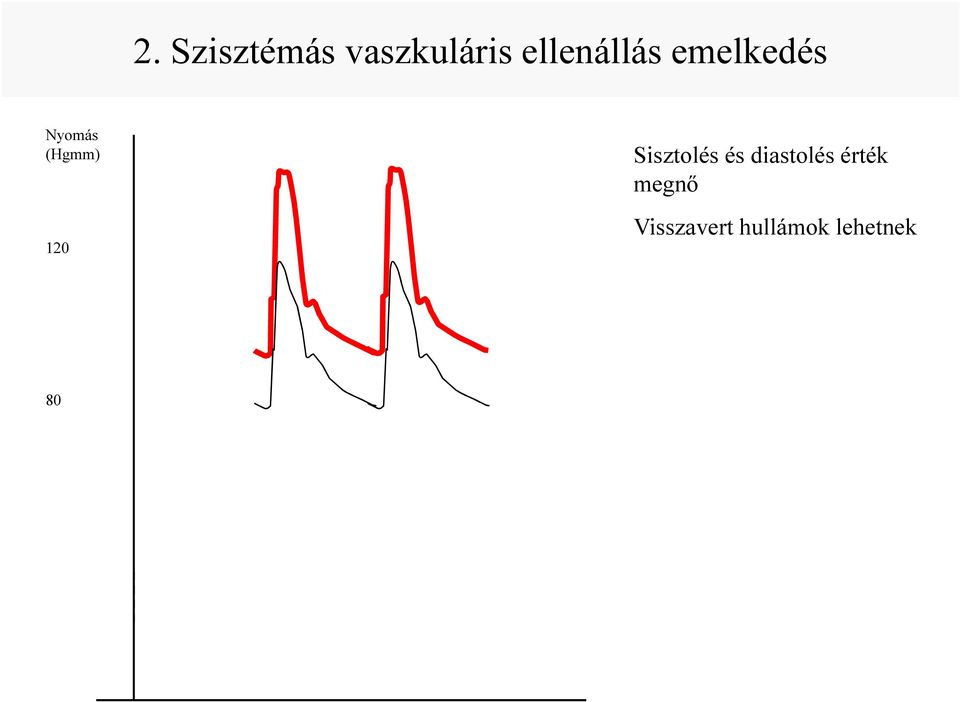 (Hgmm) 120 Sisztolés és