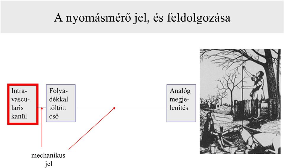 kanül Folyadékkal töltött