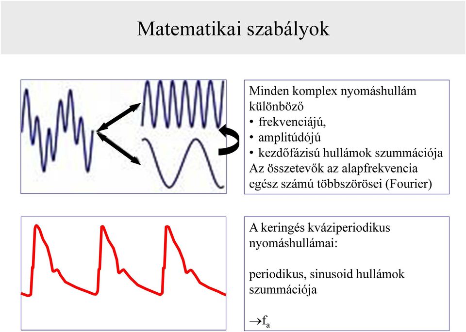 összetevők az alapfrekvencia egész számú többszörösei (Fourier) A