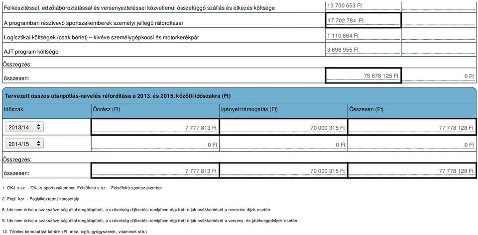 ráfordítása a 2013. és 2015.