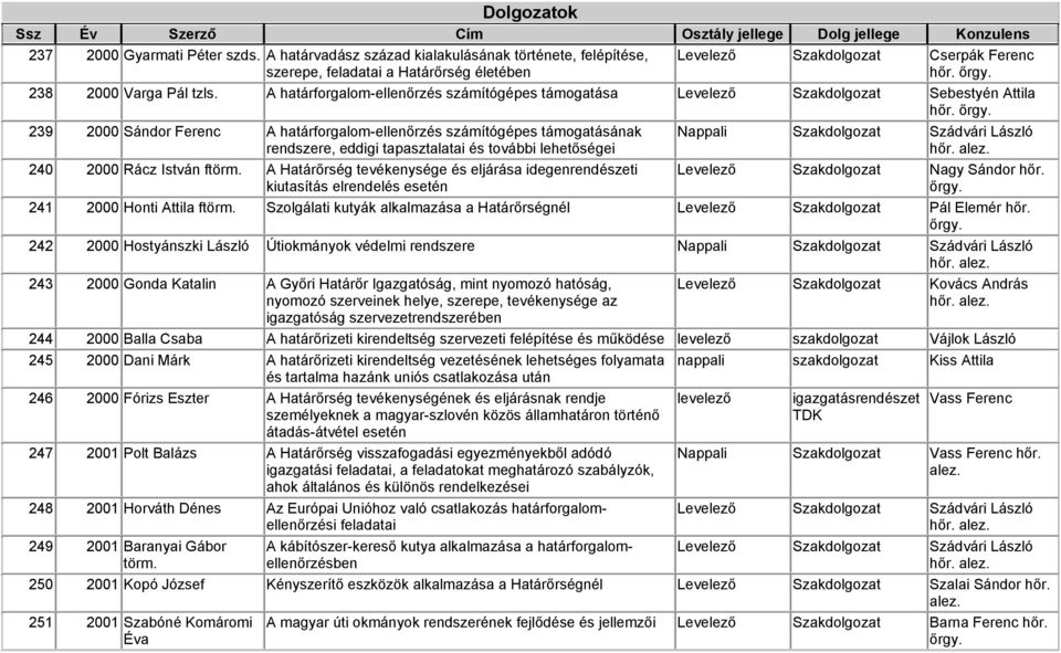 239 2000 Sándor Ferenc A határforgalom-ellenőrzés számítógépes támogatásának rendszere, eddigi tapasztalatai és további lehetőségei 240 2000 Rácz István ftörm.