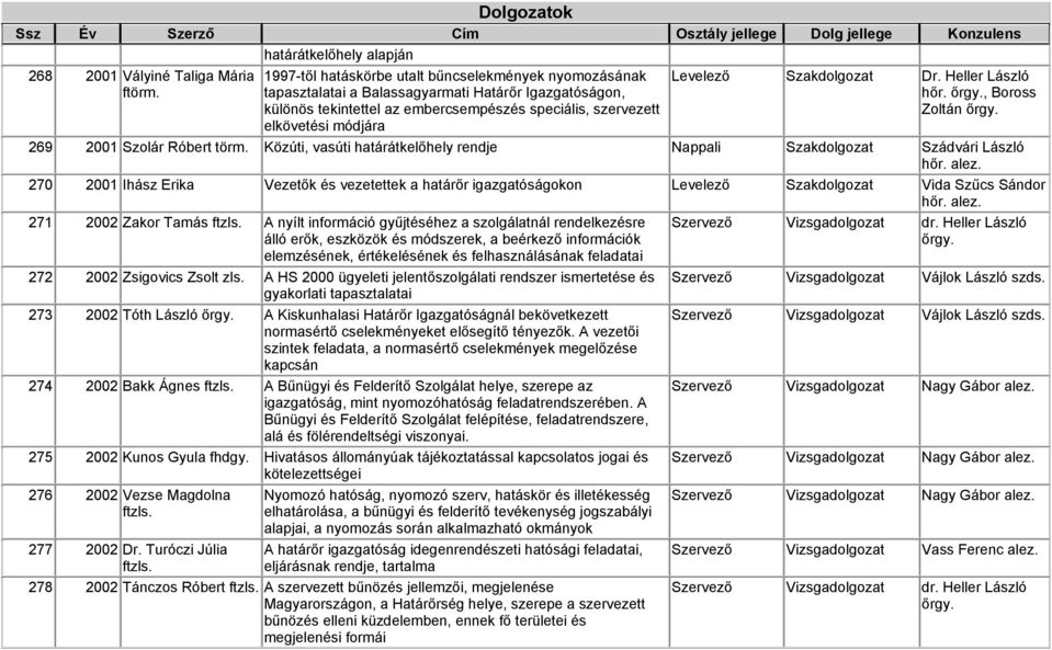 Szakdolgozat Dr. Heller László hőr., Boross Zoltán 269 2001 Szolár Róbert törm.