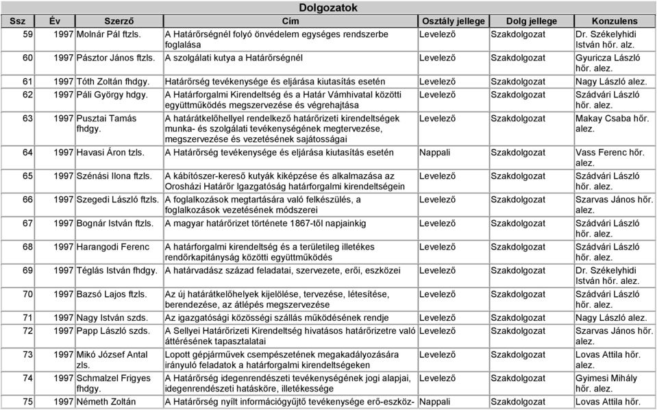 Határőrség tevékenysége és eljárása kiutasítás esetén Levelező Szakdolgozat Nagy László 62 1997 Páli György hdgy.