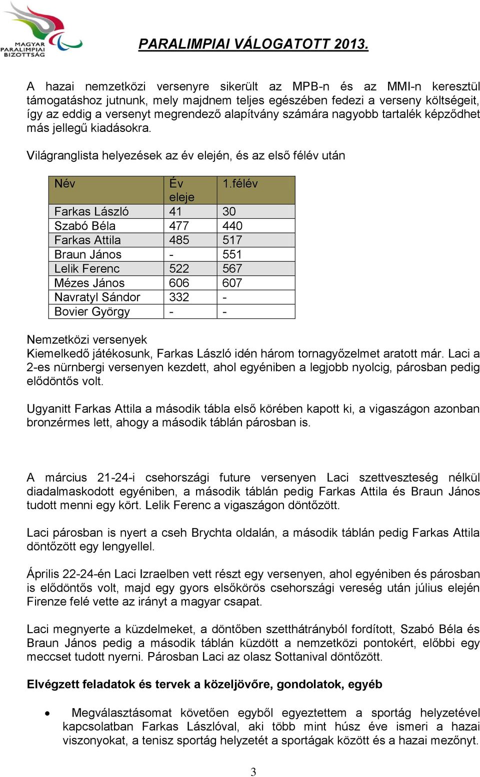 félév eleje Farkas László 41 30 Szabó Béla 477 440 Farkas Attila 485 517 Braun János - 551 Lelik Ferenc 522 567 Mézes János 606 607 Navratyl Sándor 332 - Bovier György - - Nemzetközi versenyek