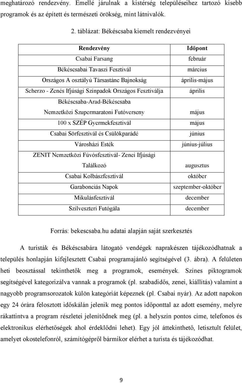 Színpadk Országs Fesztiválja április Békéscsaba-Arad-Békéscsaba Nemzetközi Szupermaratni Futóverseny május 100 x SZÉP Gyermekfesztivál május Csabai Sörfesztivál és Csülökparádé június Vársházi Esték