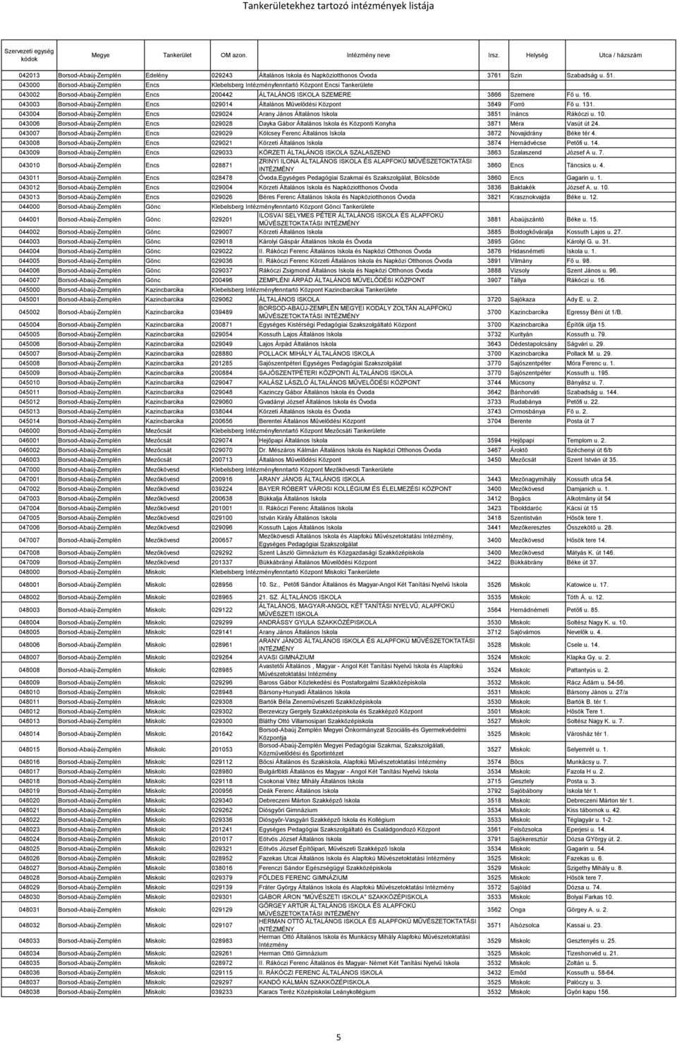 043003 Borsod-Abaúj-Zemplén Encs 029014 Általános Művelődési Központ 3849 Forró Fő u. 131. 043004 Borsod-Abaúj-Zemplén Encs 029024 Arany János Általános Iskola 3851 Ináncs Rákóczi u. 10.