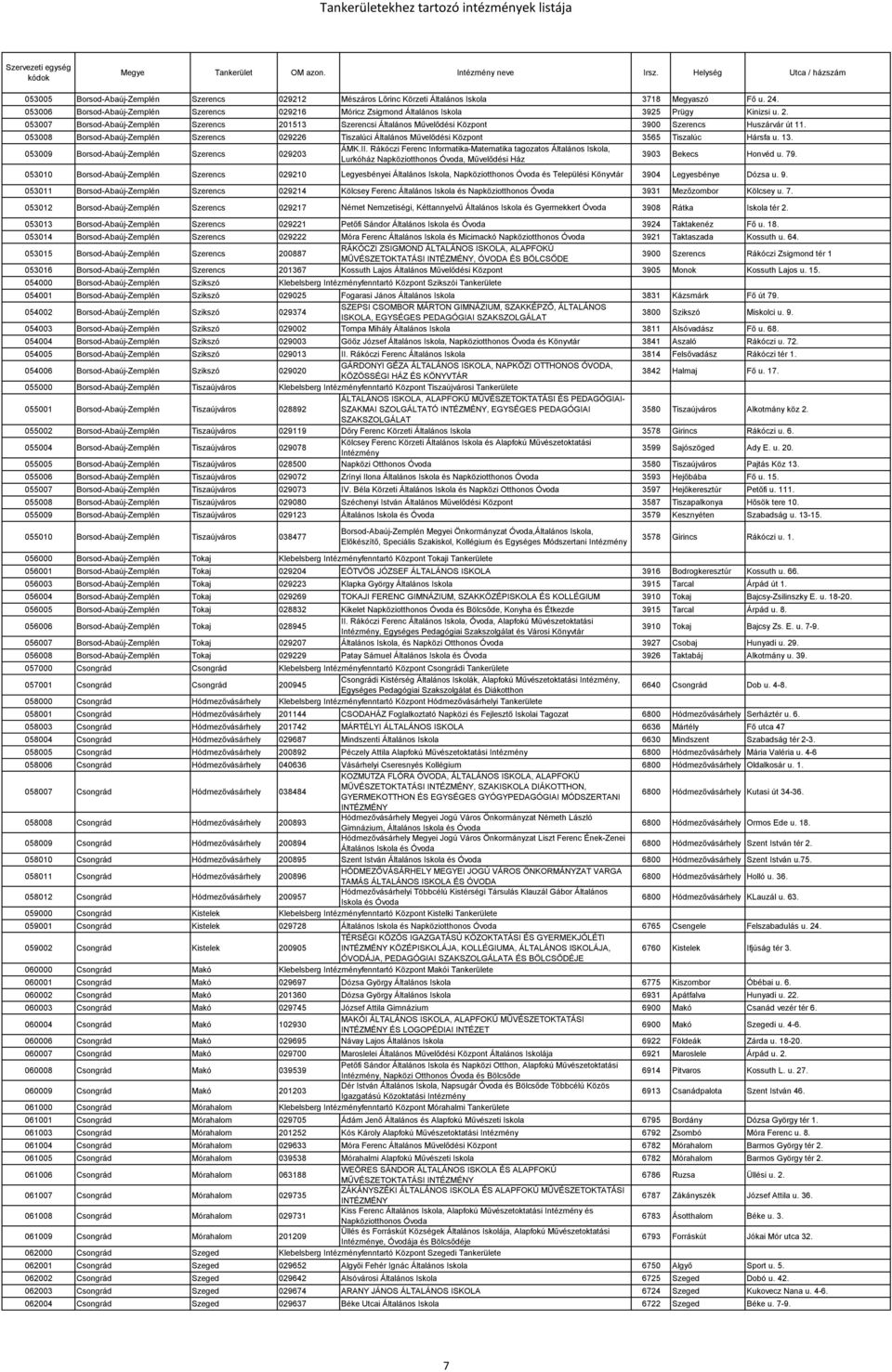 053007 Borsod-Abaúj-Zemplén Szerencs 201513 Szerencsi Általános Művelődési Központ 3900 Szerencs Huszárvár út 11.