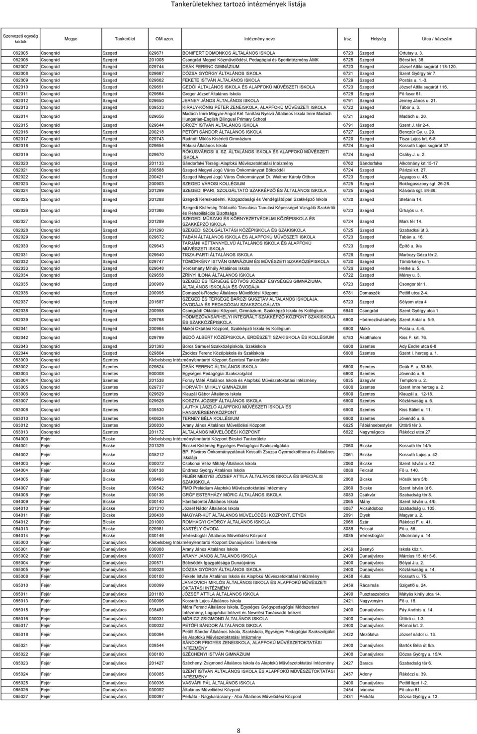 062007 Csongrád Szeged 029744 DEÁK FERENC GIMNÁZIUM 6723 Szeged József Attila sugárút 118-120. 062008 Csongrád Szeged 029667 DÓZSA GYÖRGY ÁLTALÁNOS ISKOLA 6721 Szeged Szent György tér 7.