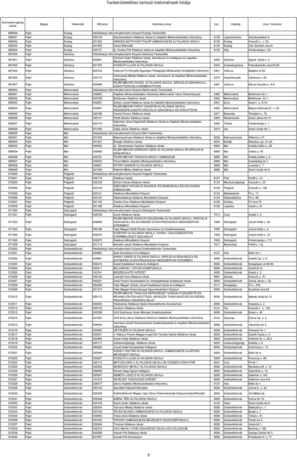 066004 Fejér Enying 030151 dr. Kovács Pál Általános Iskola és Alapfokú Művészetoktatási 8135 Dég Köztársaság u. 33.