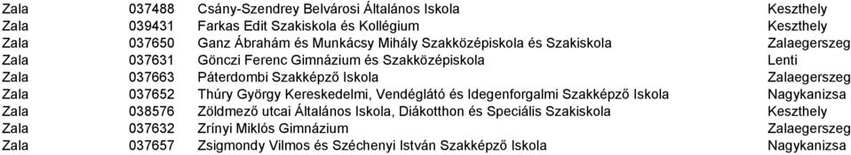 Zalaegerszeg Zala 037652 Thúry György Kereskedelmi, Vendéglátó és Idegenforgalmi Szakképző Iskola Nagykanizsa Zala 038576 Zöldmező utcai Általános Iskola,