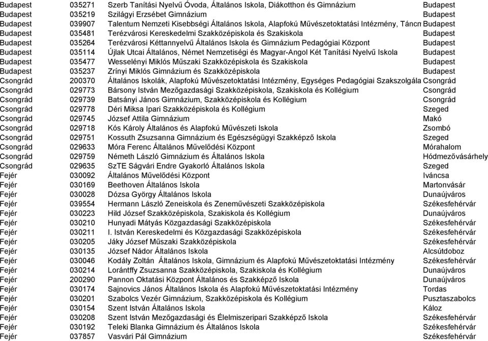 Iskola és Gimnázium Pedagógiai Központ Budapest Budapest 035114 Újlak Utcai Általános, Német Nemzetiségi és Magyar-Angol Két Tanítási Nyelvű Iskola Budapest Budapest 035477 Wesselényi Miklós Műszaki