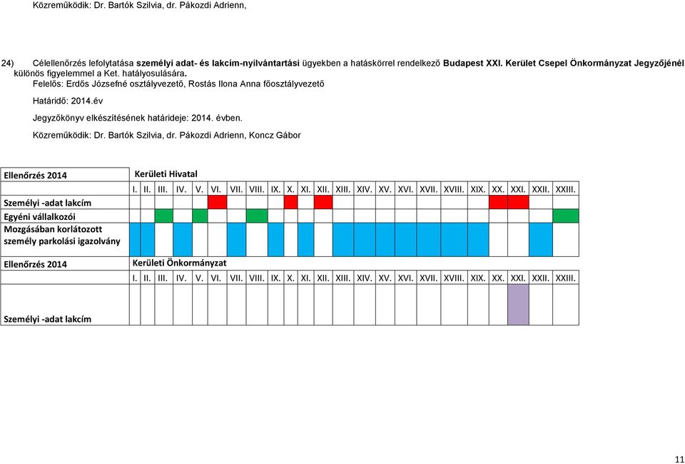 év Jegyzőkönyv elkészítésének határideje: 2014. évben. Közreműködik: Dr. Bartók Szilvia, dr.
