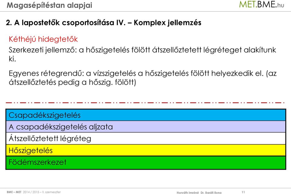 átszellőztetett légréteget alakítunk ki.