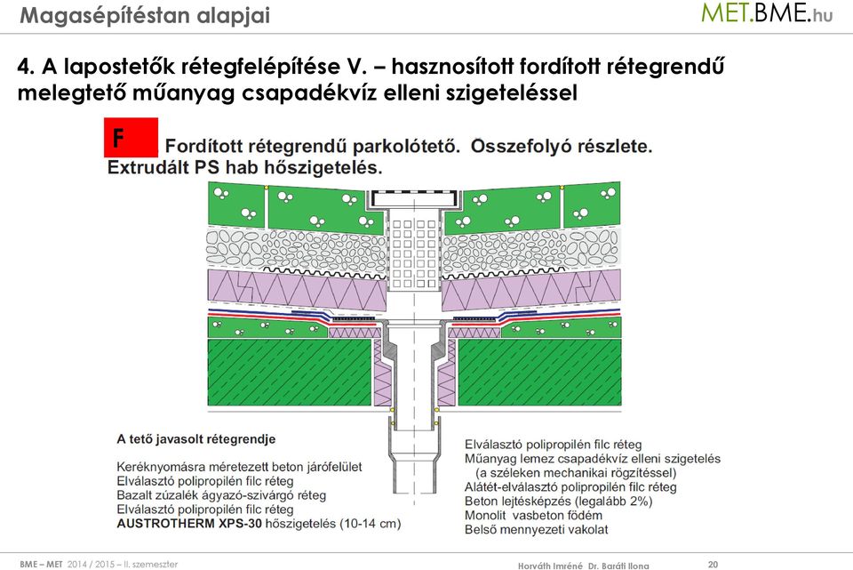 hasznosított fordított