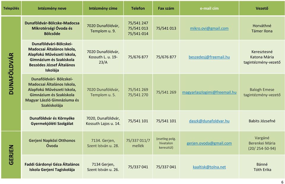 Madocsai Általános Iskola, Alapfokú Művészeti Iskola, Gimnázium és Szakiskola Magyar László Gimnáziuma és Szakiskolája 7020 Dunaföldvár, Kossuth L. u. 19-23/A 7020 Dunaföldvár, Templom u. 5.