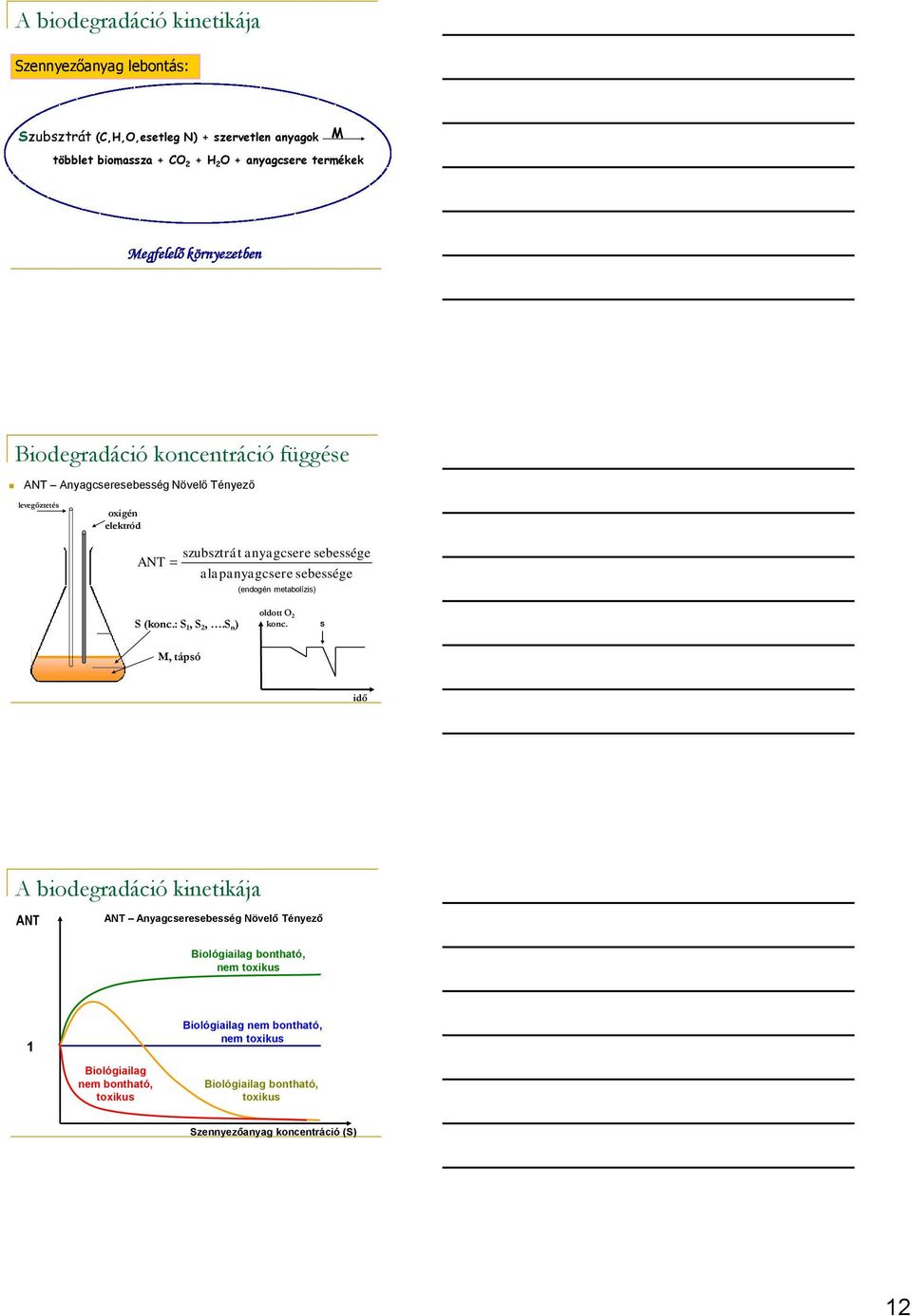 alapanyagcsere sebessége (endogén metabolízis) S (konc.: S 1, S 2,.S n ) oldott O 2 konc.