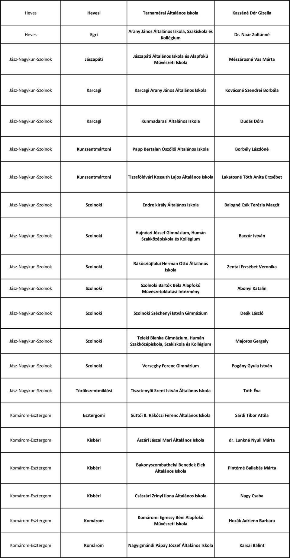 Jász-Nagykun-Szolnok Karcagi Kunmadarasi Általános Dudás Dóra Jász-Nagykun-Szolnok Kunszentmártoni Papp Bertalan Ószőlői Általános Borbély Lászlóné Jász-Nagykun-Szolnok Kunszentmártoni Tiszaföldvári