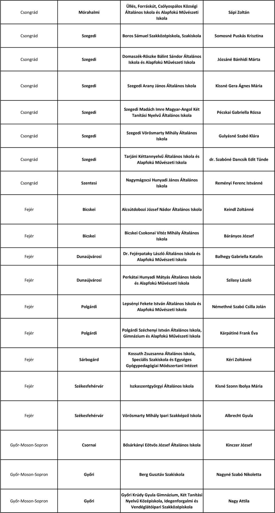 Magyar-Angol Két Tanítási Nyelvű Általános Pécskai Gabriella Rózsa Csongrád Szegedi Szegedi Vörösmarty Mihály Általános Gulyásné Szabó Klára Csongrád Szegedi Tarjáni Kéttannyelvű Általános és