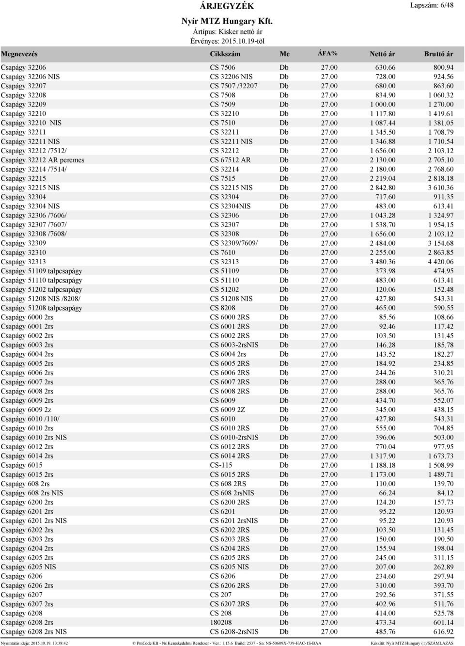 00 1 345.50 1 708.79 Csapágy 32211 NIS CS 32211 NIS Db 27.00 1 346.88 1 710.54 Csapágy 32212 /7512/ CS 32212 Db 27.00 1 656.00 2 103.12 Csapágy 32212 AR peremes CS 67512 AR Db 27.00 2 130.00 2 705.