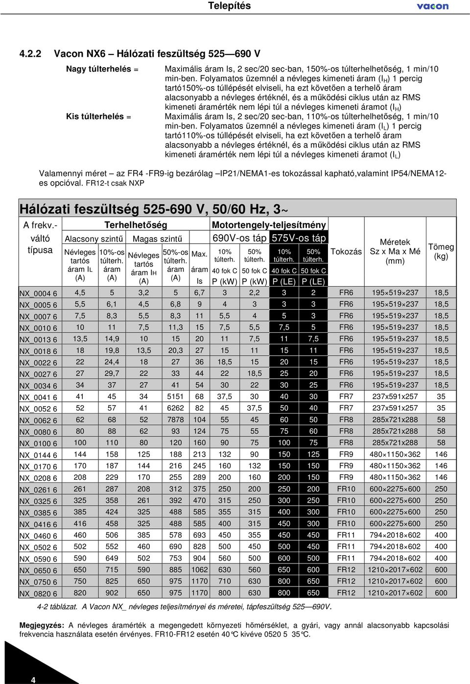 áramérték nem lépi túl a névleges kimeneti áramot (I H ) Maximális áram Is, 2 sec/20 sec-ban, 110%-os túlterhelhetıség, 1 min/10 min-ben.