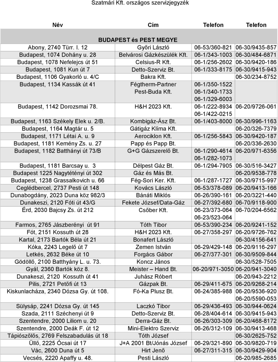 06-1/333-8175 06-30/9415-943 Budapest, 1106 Gyakorló u. 4/C Bakra Kft. 06-30/234-8752 Budapest, 1134 Kassák út 41 Fégtherm-Partner 06-1/350-1522 Pest-Buda Kft.