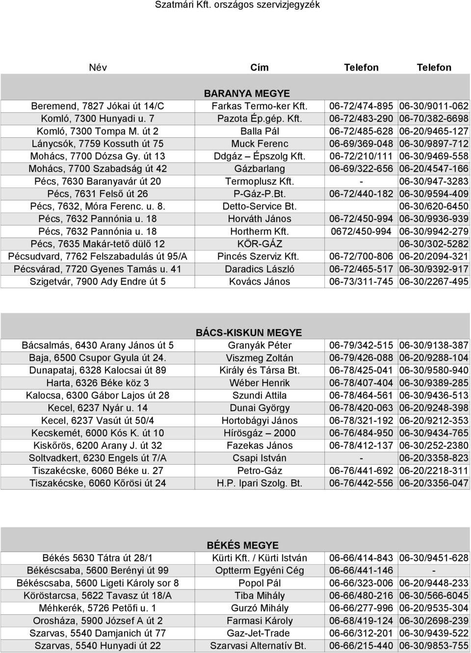 06-72/210/111 06-30/9469-558 Mohács, 7700 Szabadság út 42 Gázbarlang 06-69/322-656 06-20/4547-166 Pécs, 7630 Baranyavár út 20 Termoplusz Kft. - 06-30/947-3283 Pécs, 7631 Felső út 26 P-Gáz-P.Bt.