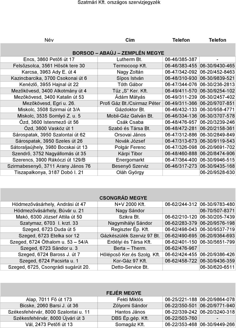 Mezőkövesd, 3400 Alkotmány út 4 Tűz S Ker. Kft. 06-49/411-570 06-30/9254-102 Mezőkövesd, 3400 Katalin út 53 Ádám Mátyás 06-49/311-239 06-30/2457-402 Mezőkövesd, Egri u. 26. Profi Gáz Bt.