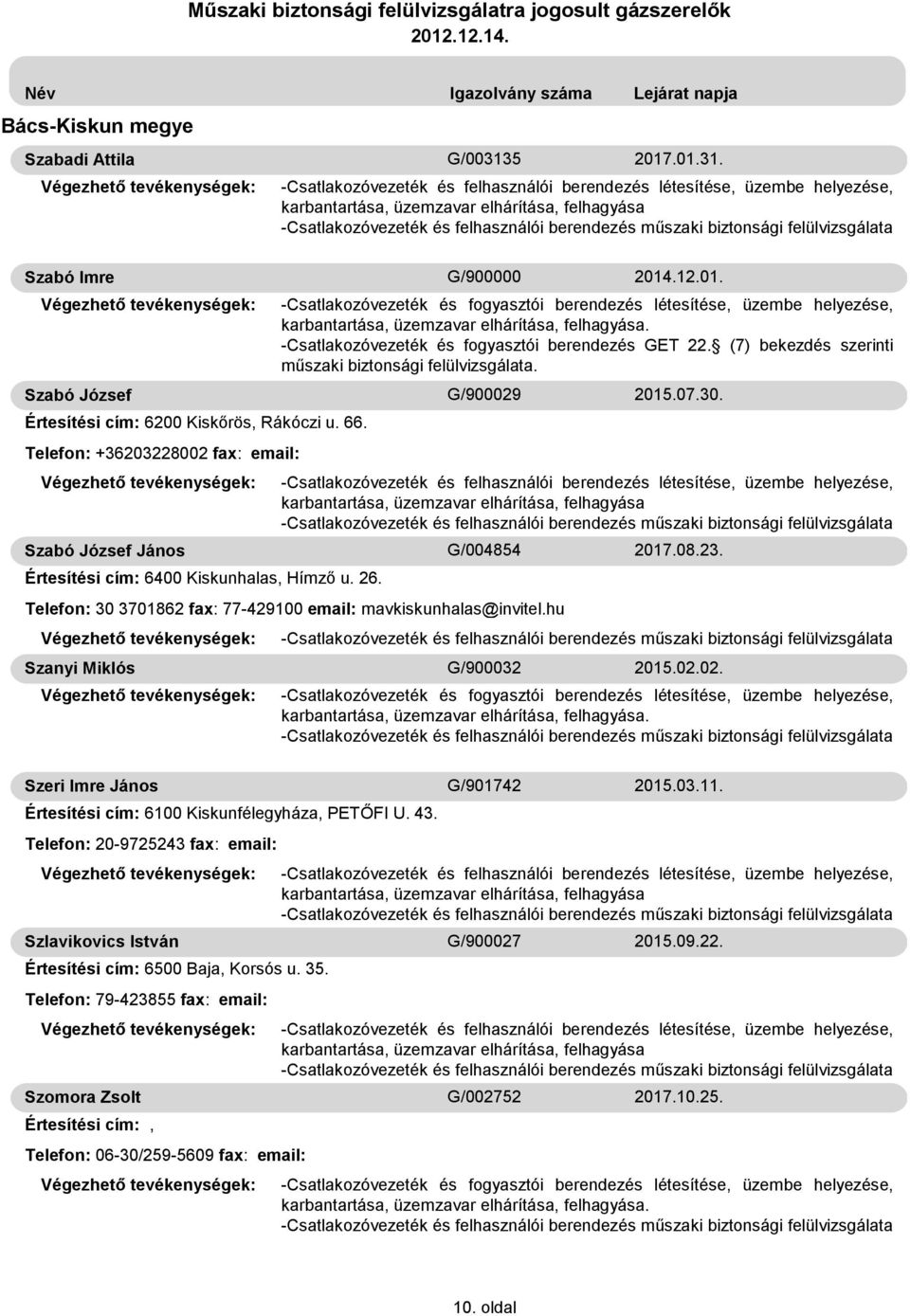 Szanyi Miklós Szeri Imre János Szlavikovics István Szomora Zsolt G/900000 G/900029 G/004854 G/900032 G/901742 G/900027 G/002752 2014.12.01.. 2015.07.30.