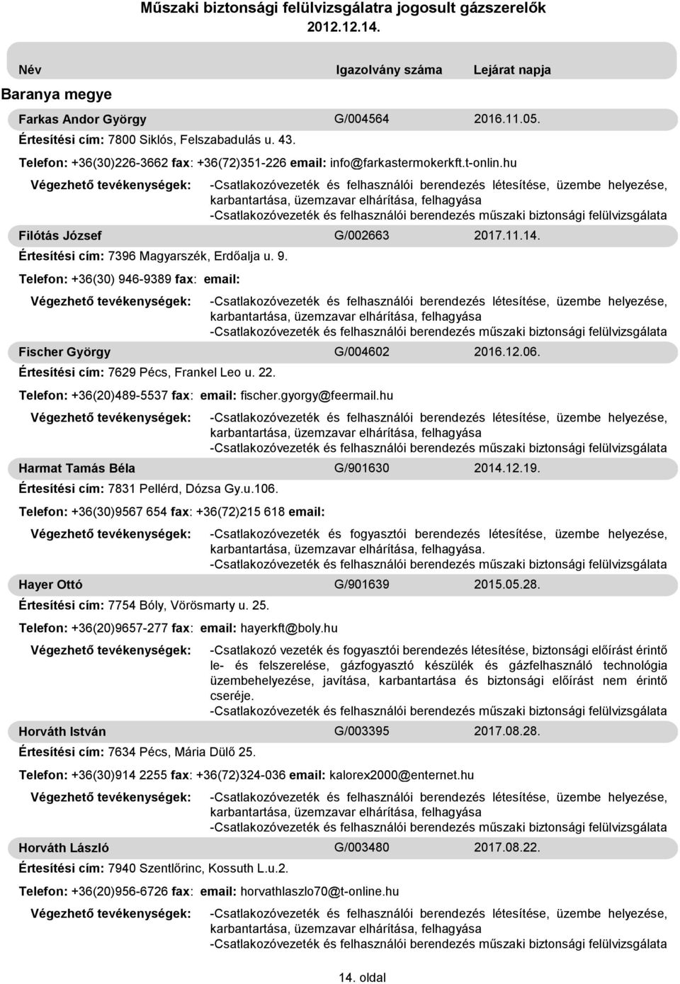 Telefon: +36(30)226-3662 fax: +36(72)351-226 email: info@farkastermokerkft.t-onlin.hu Értesítési cím: 7396 Magyarszék, Erdőalja u. 9.