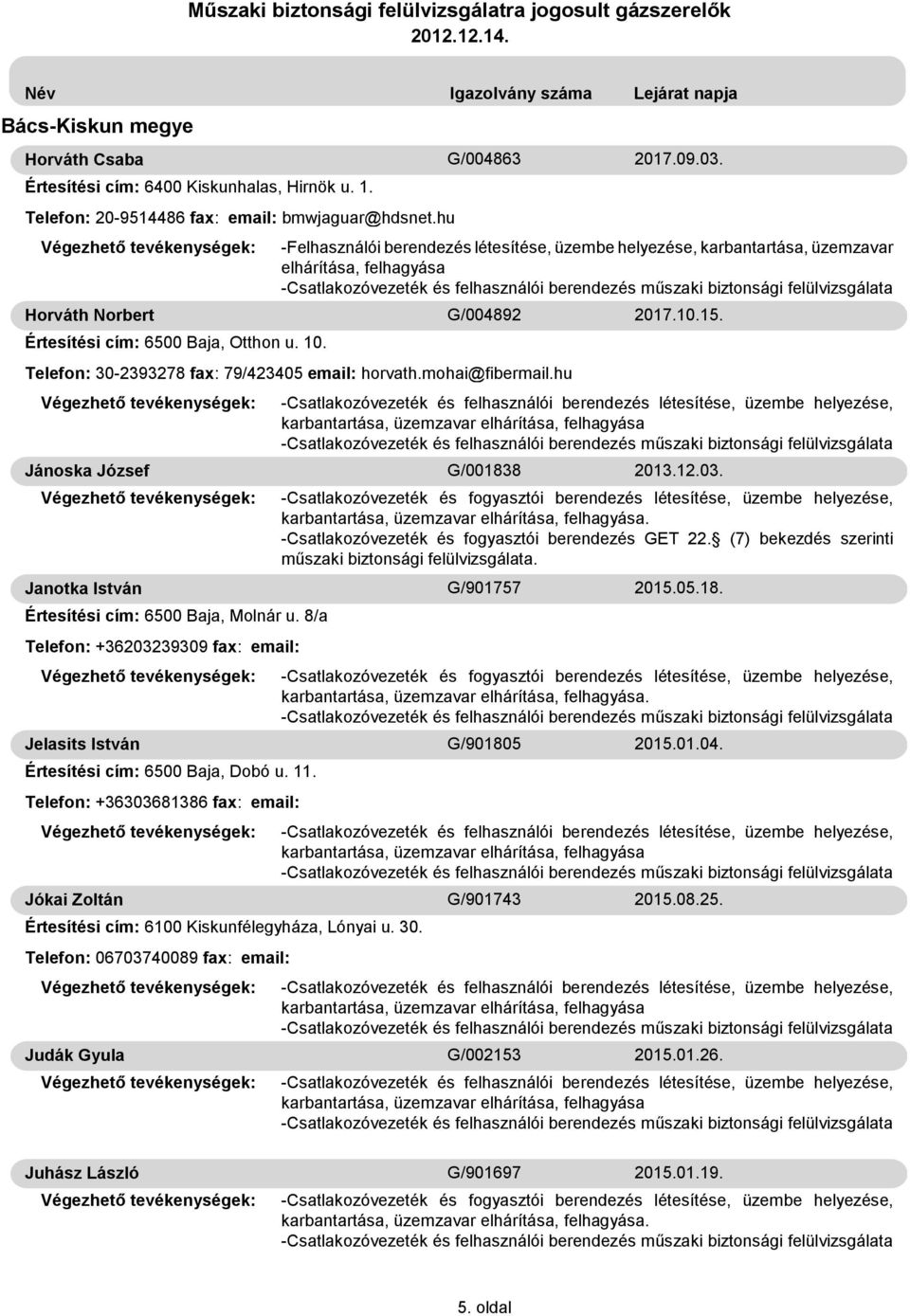 Telefon: 30-2393278 fax: 79/423405 email: horvath.mohai@fibermail.hu Értesítési cím: 6500 Baja, Molnár u. 8/a Telefon: +36203239309fax: email: Értesítési cím: 6500 Baja, Dobó u. 11.