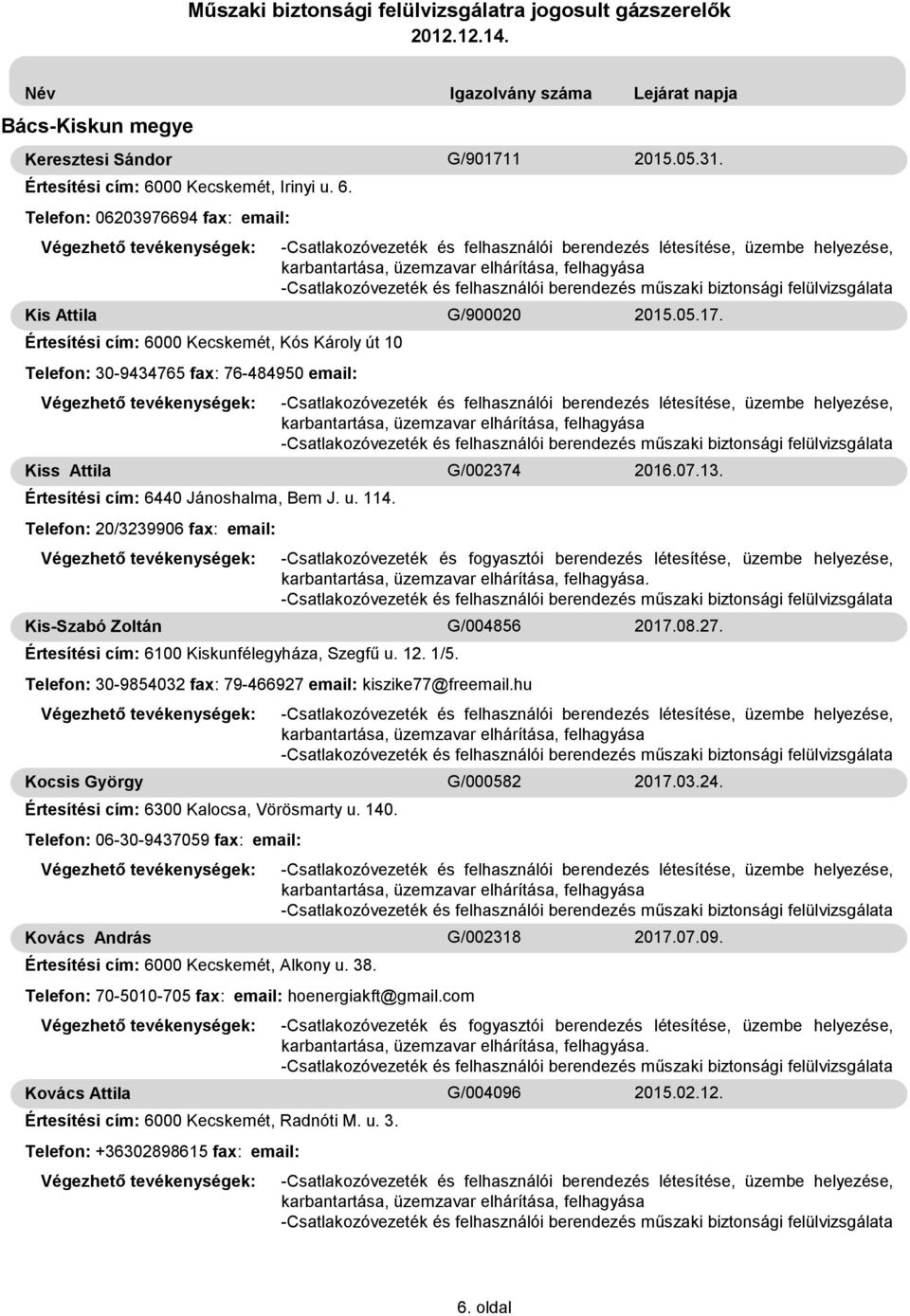 Telefon: 06203976694fax: email: Kis Attila Értesítési cím: 6000 Kecskemét, Kós Károly út 10 Telefon: 30-9434765fax: 76-484950email: Kiss Attila Értesítési cím: 6440 Jánoshalma, Bem J. u. 114.