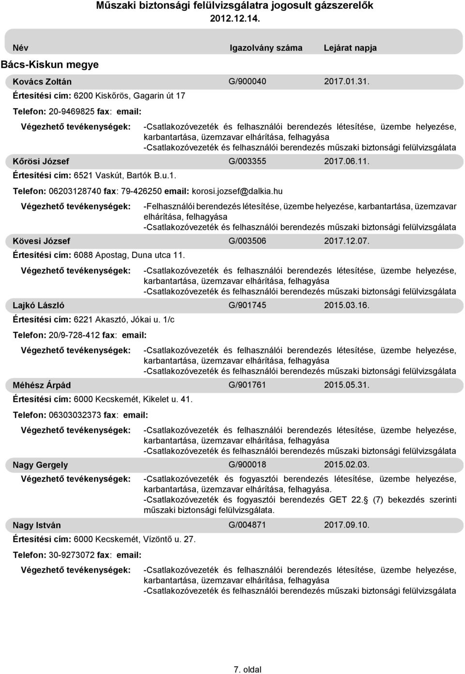 Vaskút, Bartók B.u.1. Kövesi József Lajkó László Méhész Árpád Nagy Gergely Nagy István G/900040 G/003355 G/003506 G/901745 G/901761 G/900018 G/004871 2017.01.31.