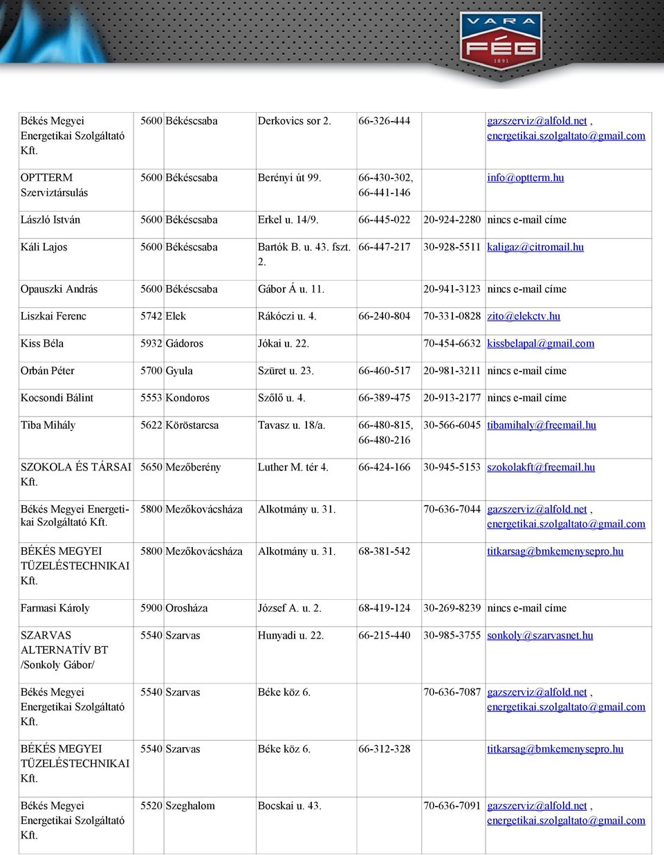 hu Opauszki András 5600 Békéscsaba Gábor Á u. 11. 20-941-3123 nincs e-mail címe Liszkai Ferenc 5742 Elek Rákóczi u. 4. 66-240-804 70-331-0828 zito@elekctv.hu Kiss Béla 5932 Gádoros Jókai u. 22.