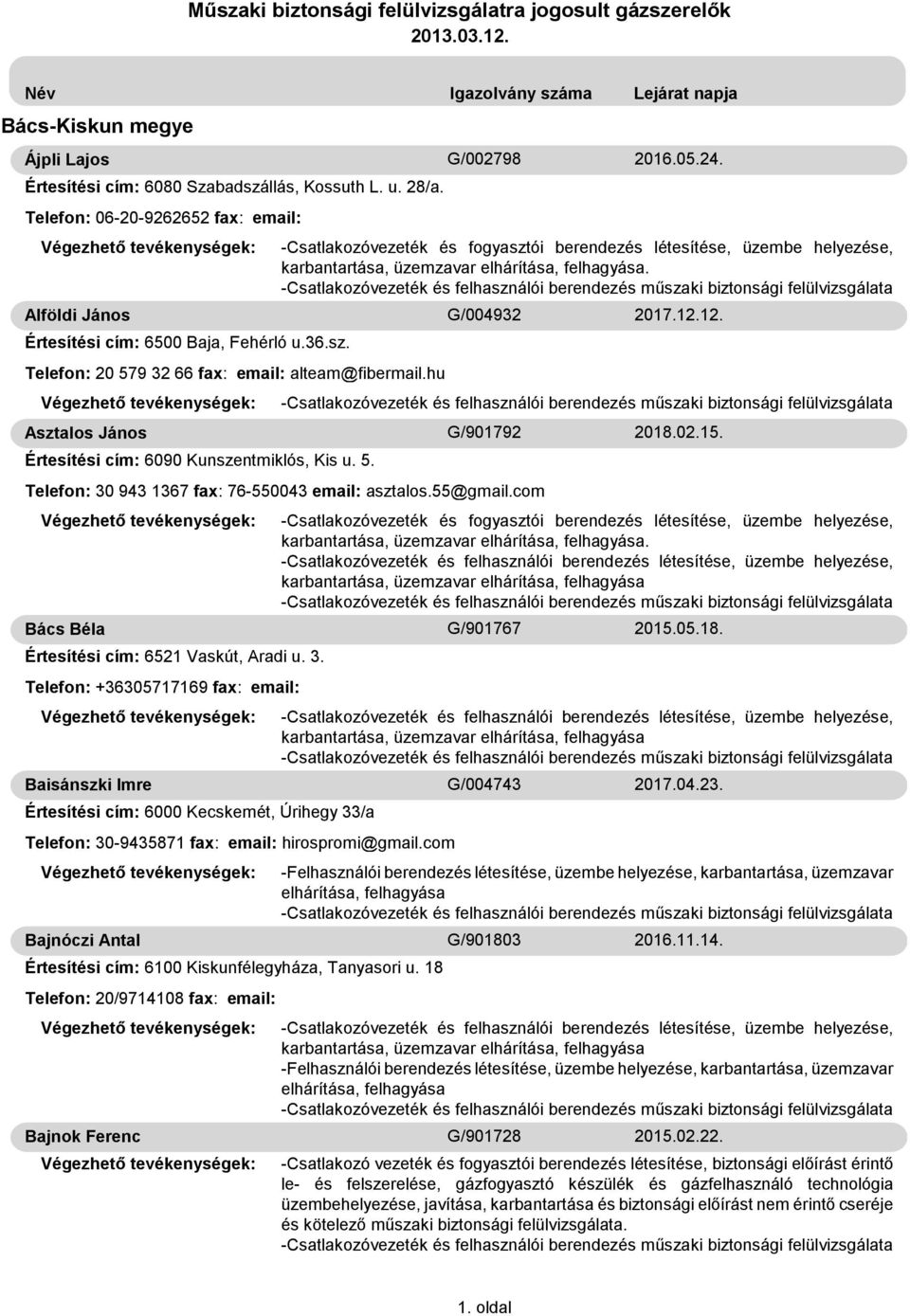 12.12. Telefon: 30 943 1367 fax: 76-550043 email: asztalos.55@gmail.com Értesítési cím: 6521 Vaskút, Aradi u. 3. Telefon: +36305717169fax: email: Értesítési cím: 6000 Kecskemét, Úrihegy 33/a Telefon: 30-9435871 fax: email: hirospromi@gmail.