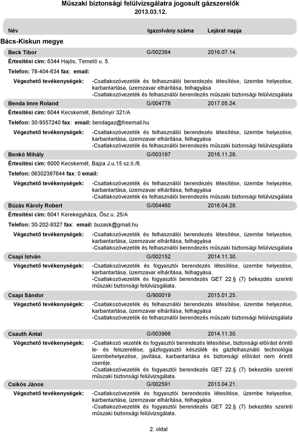 Telefon: 06302397644fax: 0email: Búzás Károly Robert Értesítési cím: 6041 Kerekegyháza, Ősz u. 25/A Telefon: 30-202-9327 fax: email: buzask@gmail.hu G/004778 G/003197 G/004460 2017.05.24. 2016.11.28.