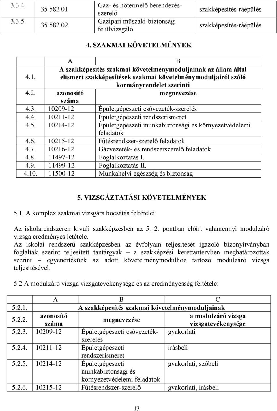azonosító megnevezése száma 4.3. 10209-12 csővezeték-szerelés 4.4. 10211-12 rendszerismeret 4.5. 10214-12 munkabiztonsági és környezetvédelemi feladatok 4.6.