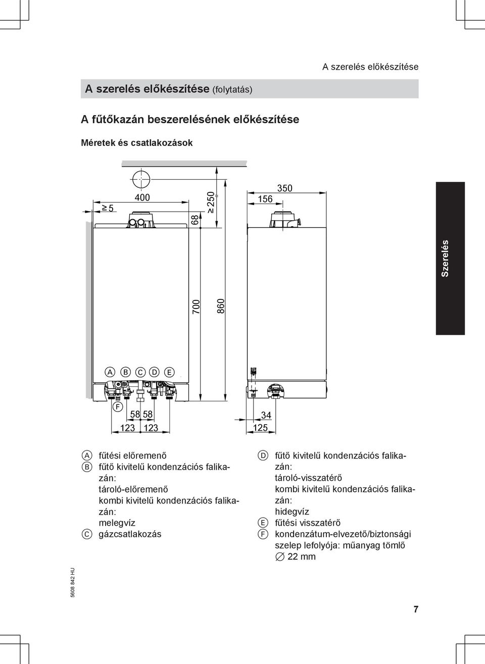 kivitelű kondenzációs falikazán: melegvíz C gázcsatlakozás D fűtő kivitelű kondenzációs falikazán: tároló-visszatérő kombi kivitelű