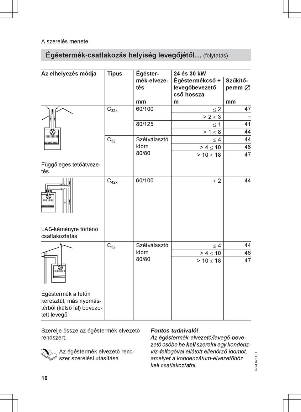 80/80 4 44 > 4 10 46 > 10 18 47 Égéstermék a tetőn keresztül, más nyomástérből (külső fal) bevezetett levegő Szerelje össze az égéstermék elvezető rendszert.