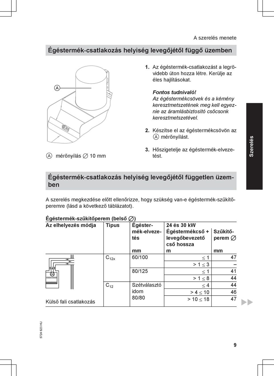 Hőszigetelje az égéstermék-elvezetést.