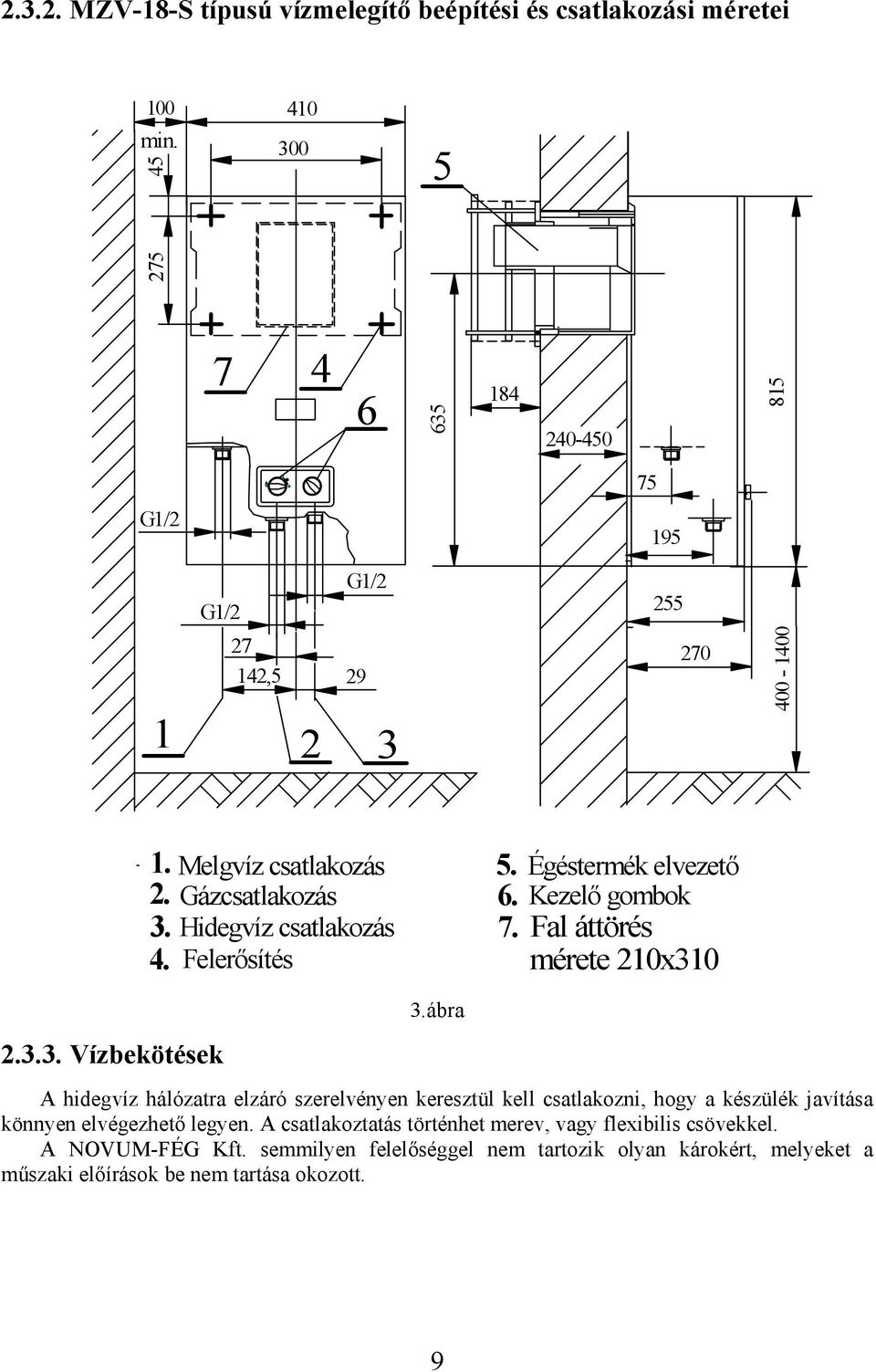 Hidegvíz csatlakozás 4. Felerősítés 5. Égéstermék elvezető 6. Kezelő gombok 7. Fal áttörés mérete 210x310 2.3.3. Vízbekötések 3.