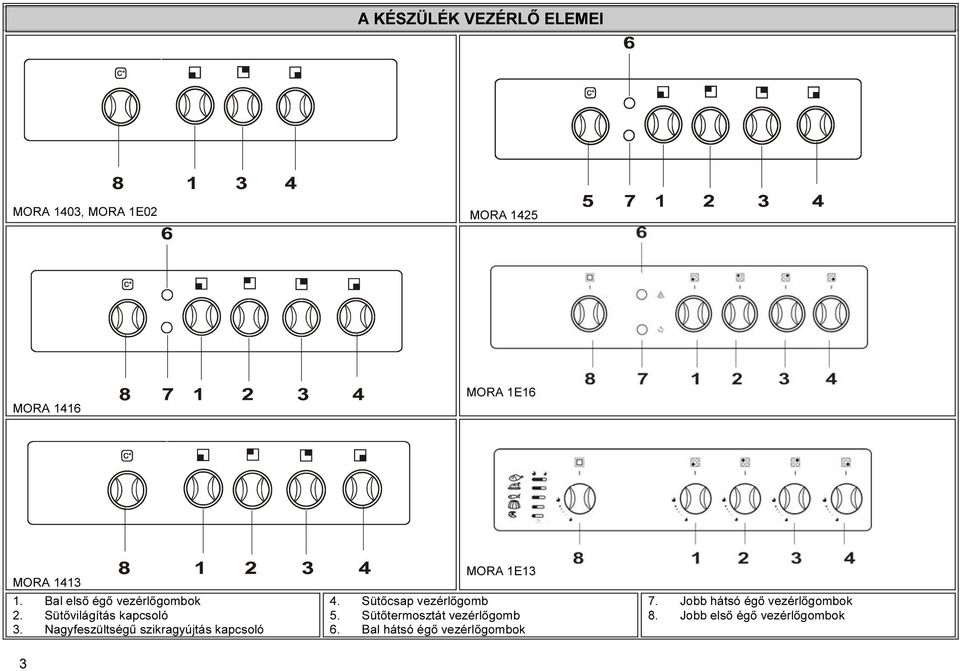 Nagyfeszültségű szikragyújtás kapcsoló MORA 1E13 4. Sütőcsap vezérlőgomb 5.