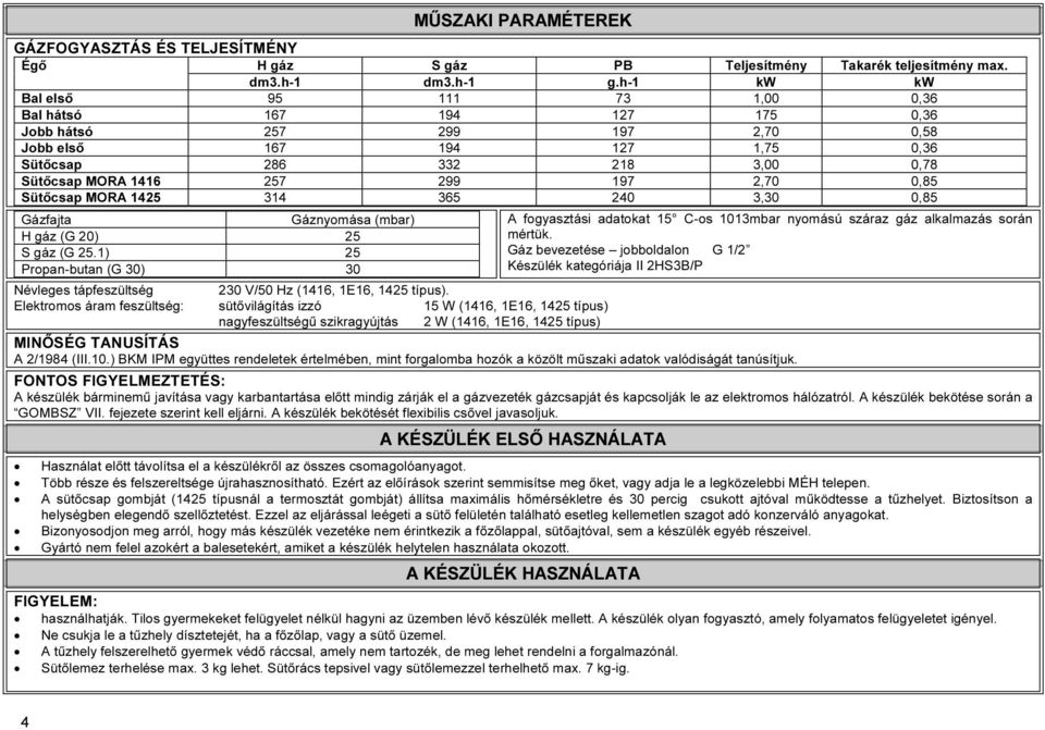 2,70 0,85 Sütőcsap MORA 1425 314 365 240 3,30 0,85 Gázfajta Gáznyomása (mbar) A fogyasztási adatokat 15 C-os 1013mbar nyomású száraz gáz alkalmazás során H gáz (G 20) 25 mértük. S gáz (G 25.